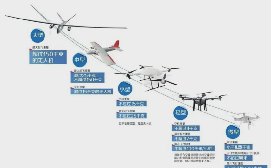 无人机操作指南配图4